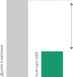 У нас нет лишних сотрудников