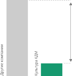 У нас нет лишних офисов