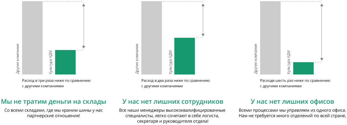 Наши преимущества над конкурентами