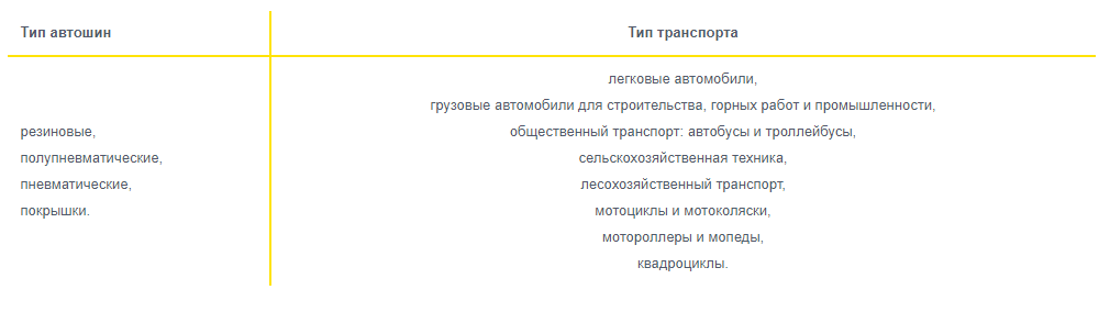Перечень шин и покрышек, подлежащих обязательной маркировке